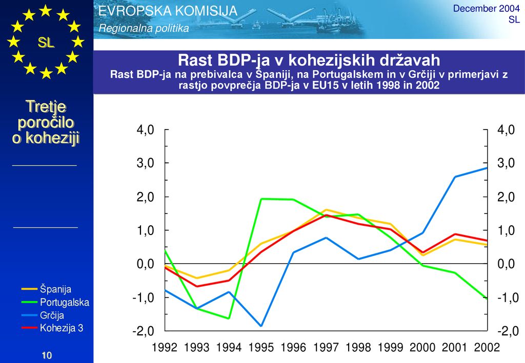 Tretje poročilo o koheziji Februar ppt télécharger